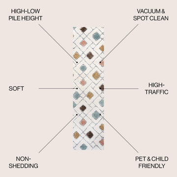 Astrid Retro Trellis High-low Area Rug